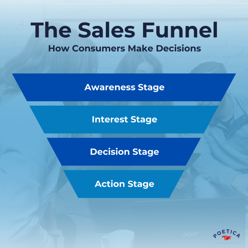 The Sales Funnel

