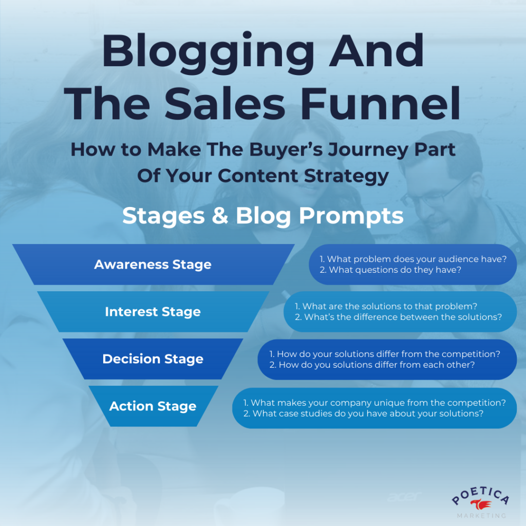 Blogging and the Sales Funnel