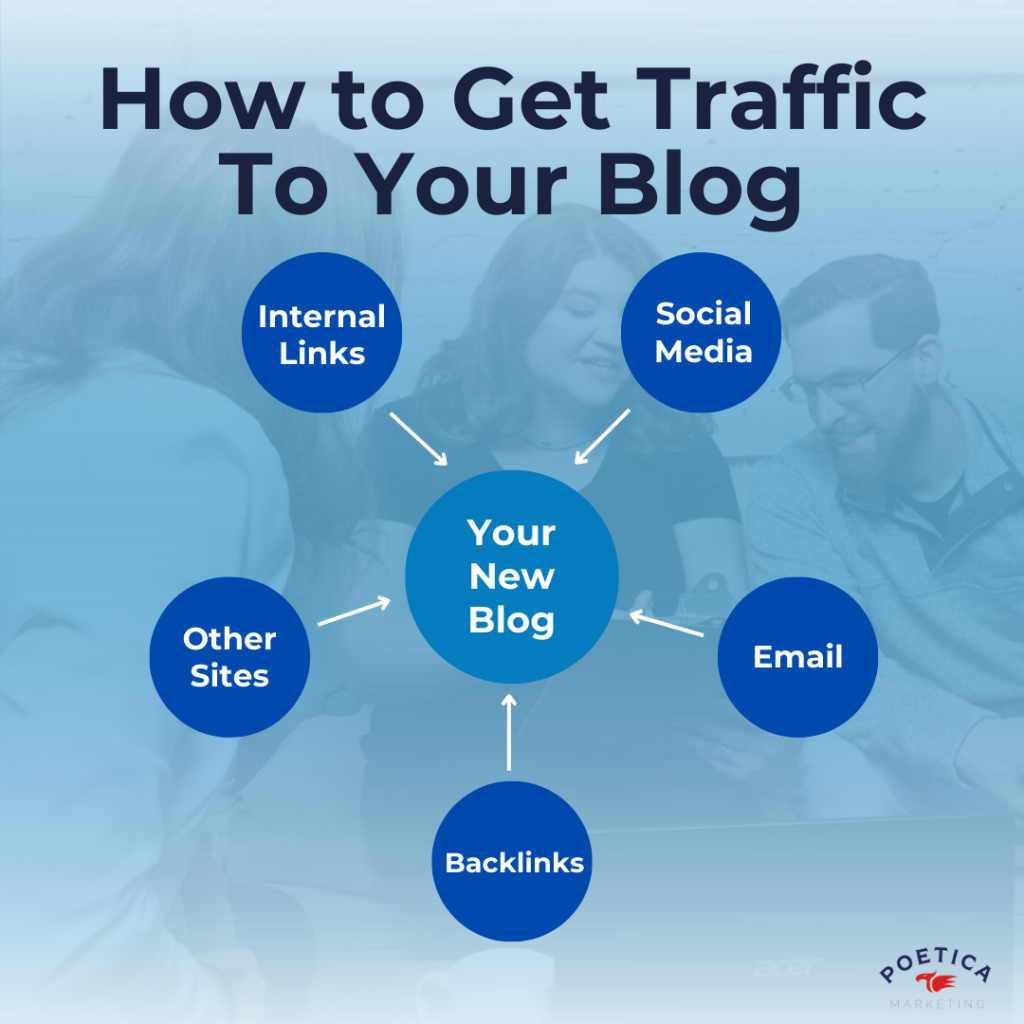 How to Get Traffic to Your Blog