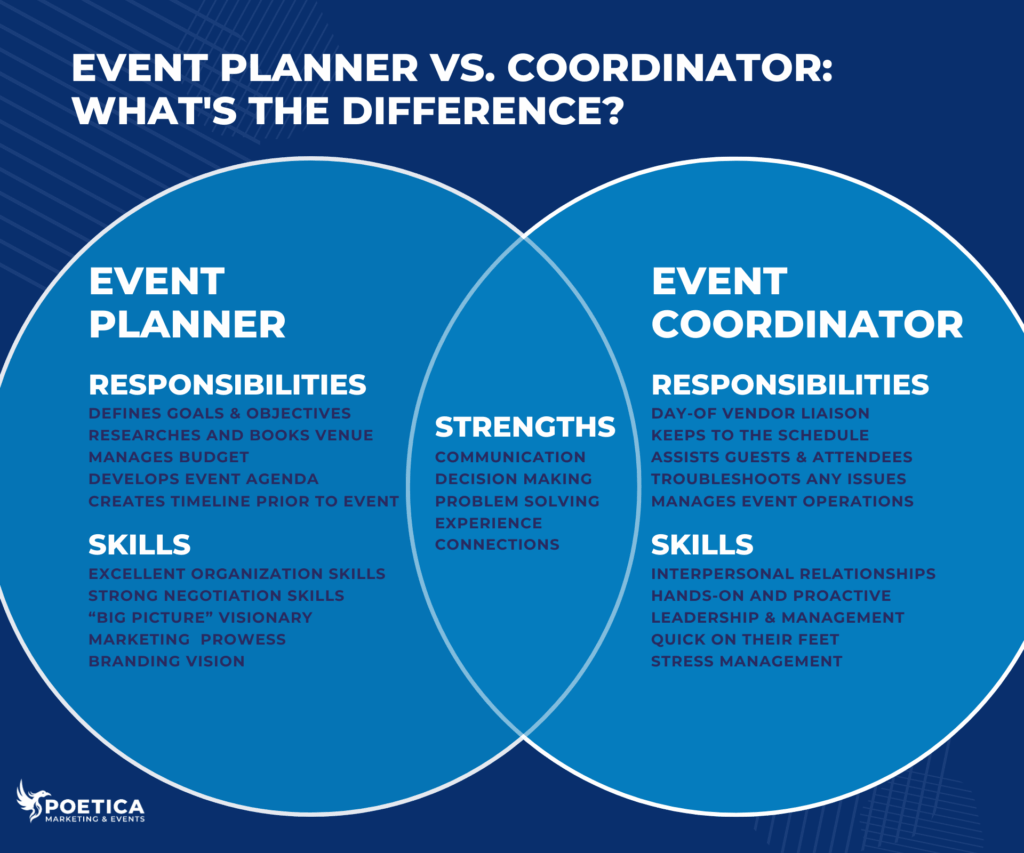 Event Planner Vs. Coordinator: What's the Difference?