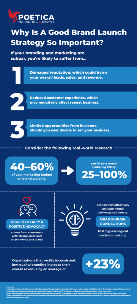 Why Is A Good Brand Launch Strategy So Important?