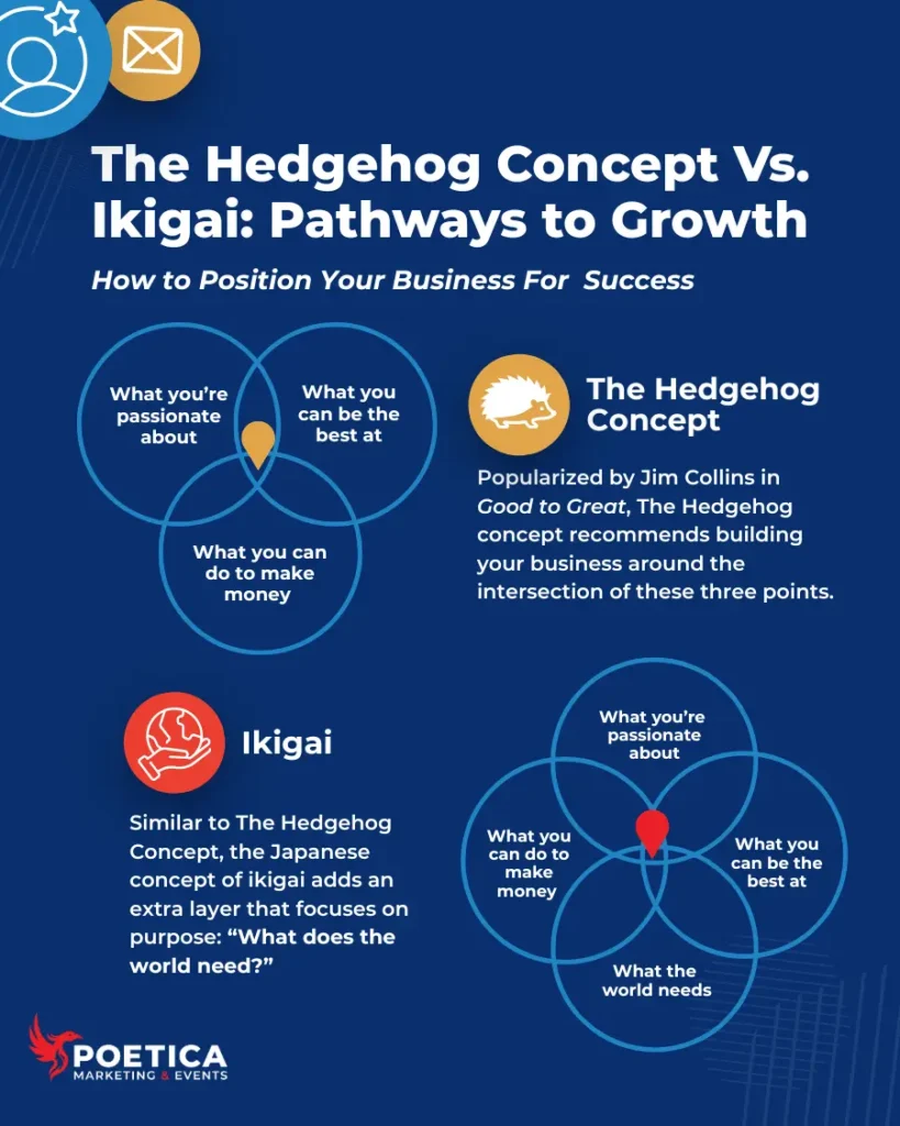 The Hedgehog Concept Vs. Ikigai