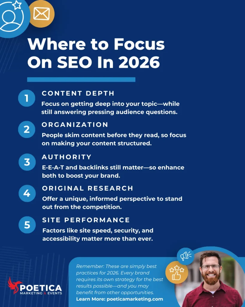 Where to Focus On SEO In 2026