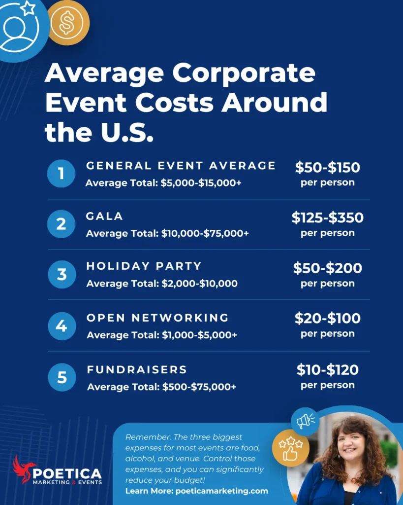 Average Corporate Event Costs