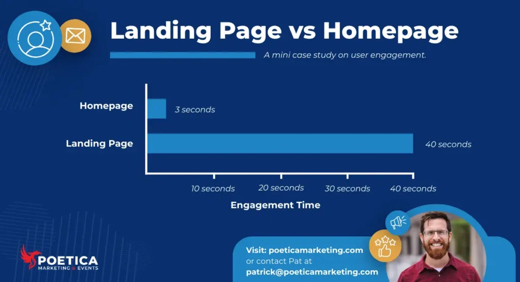 Lead Generation Landing Page Vs Homepage