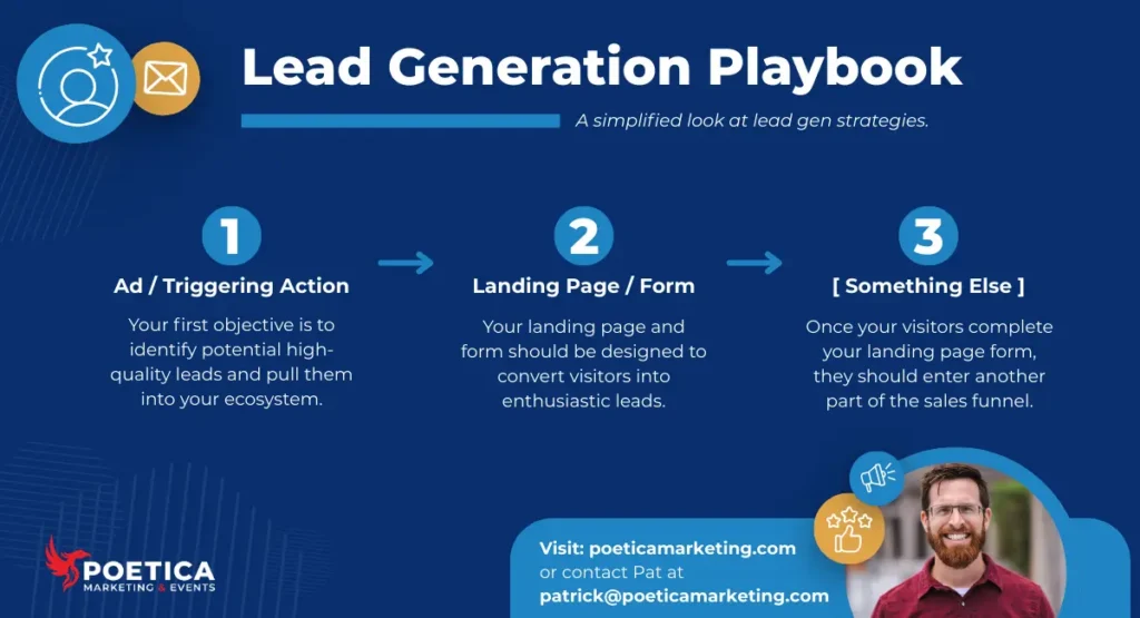 Lead Generation Landing Page Playbook